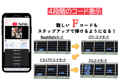 ChordNAVIモード