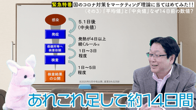 「感染者数は14日前の結果」って?