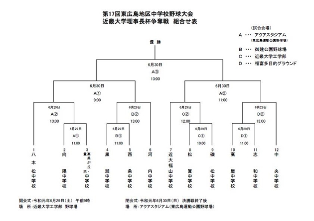 トーナメント表