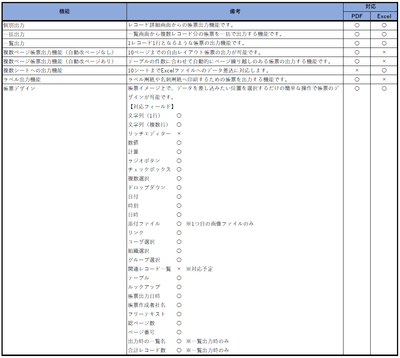 機能一覧