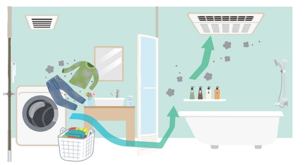 お風呂場に溜まるほこり汚れを予防掃除