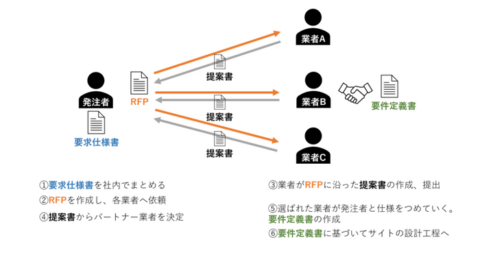 記事内での図解コンテンツの例