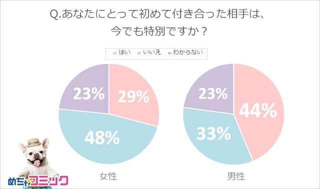 調査レポート