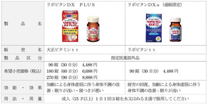 製品概要②