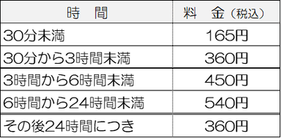 ご利用料金