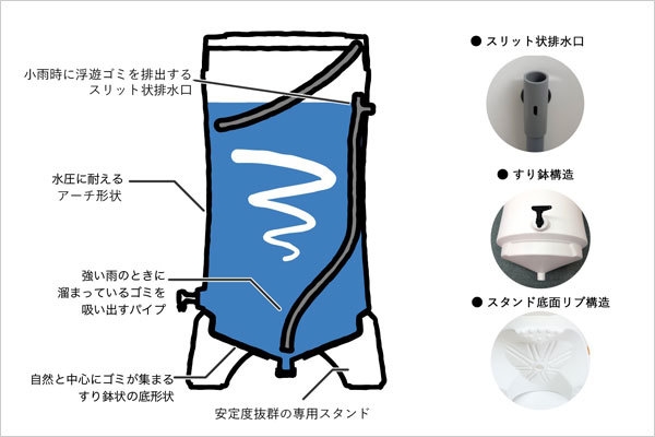 雨量でいろんな仕掛けが動く