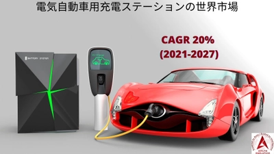 電気自動車用充電スタンド市場は2027年までにCAGR 20%で成長