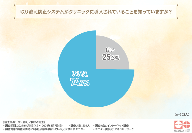 グラフ画像４