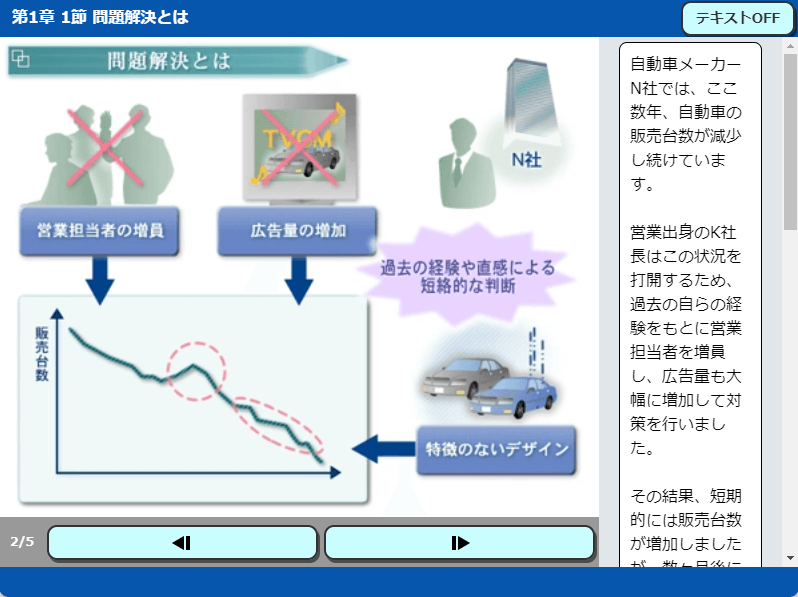論理構築　問題解決