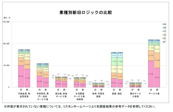 図表D-2