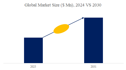 上記の図表/データは、YHResearchの最新レポート「グローバルメチルグリシン二酢酸のトップ会社の市場シェアおよびランキング 2025」