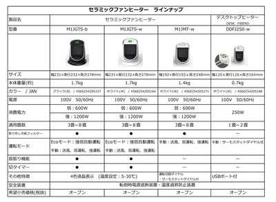 製品仕様