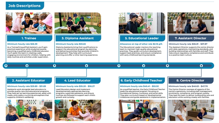 具体的にどれくらい稼げる?