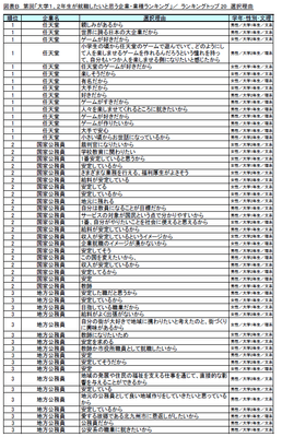 図表B-1
