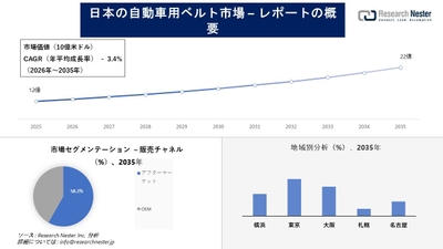 日本の自動車用ベルト市場