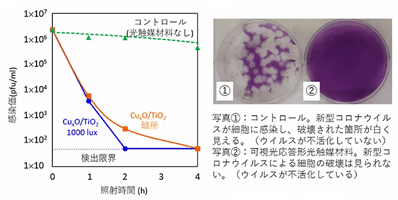画像：国立東京工業大学