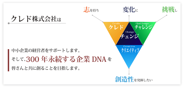 300年永続する企業DNA