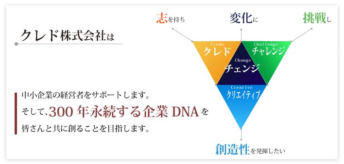 300年永続する企業DNA