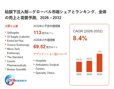 上記の図表/データは、QYResearchの最新レポート「粘膜下注入剤―グローバル市場シェアとランキング、全体の売上と需要予測、2026~2032」から引用されています。