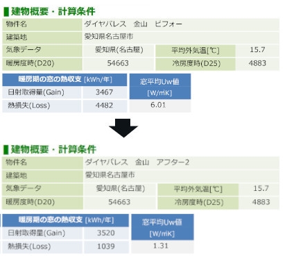 燃費の計算結果