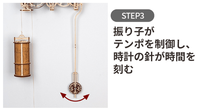 時計が動く仕組み(3)