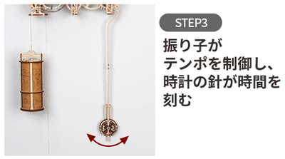 時計が動く仕組み(3)