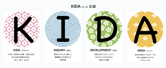 探究学習の研究プロジェクトKIDA