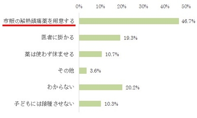 図2