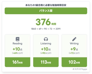 あなたの「合格」が、AIを育てる。スタスタApps、データで進化する学習エコシステムを発表