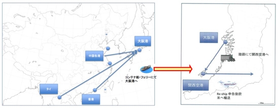 中国・タイなどからコンテナ船もしくはフェリーを利用して大阪港へ ⇒大阪港でトラックに積替えて関西空港へ
