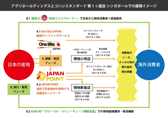 シンガポール協業スキーム