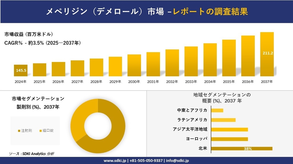 メペリジン（デメロール）市場レポート概要