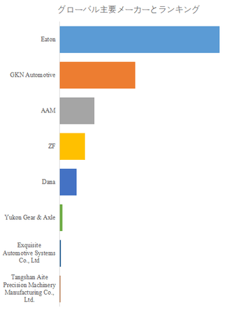 図. 世界の電子式ディファレンシャルロック市場におけるトップ8企業のランキングと市場シェア(2024年の調査データに基づく;最新のデータは、当社の最新調査データに基づいている)