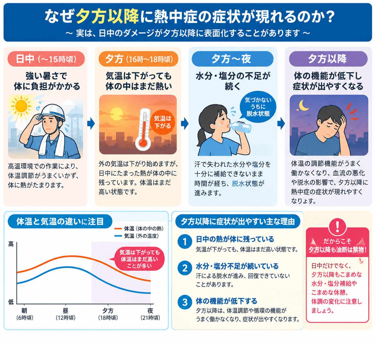 熱中症は午後3時だけじゃない。現場作業員が知らない"帰宅後"のリスク