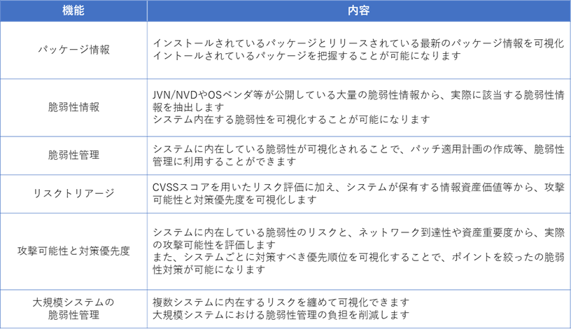 セキュリティ運用に役立つ機能