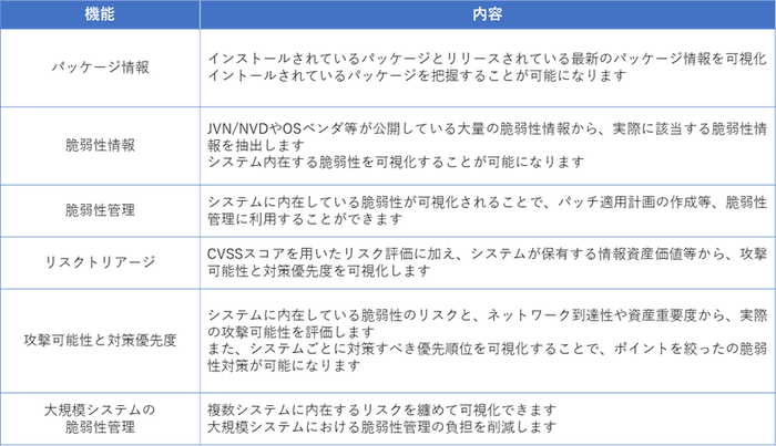 セキュリティ運用に役立つ機能