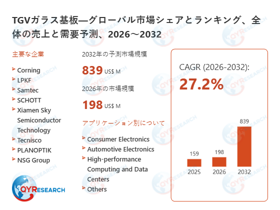 TGVガラス基板の産業動向：2026-2032年市場規模、生産拠点の変化、需要分析と未来予測