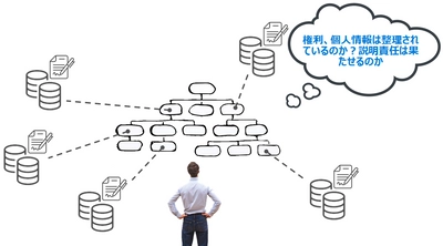 データ提供者及び利用者が安心して利用できる データ取引サービス「AIDC Data Cloud」を発表