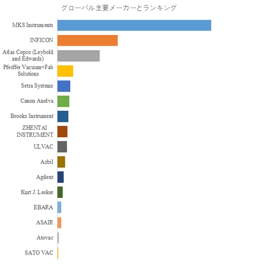 図. 世界の半導体用キャパシタンスマノメーター市場におけるトップ16企業のランキングと市場シェア(2024年の調査データに基づく;最新のデータは、当社の最新調査データに基づいている)