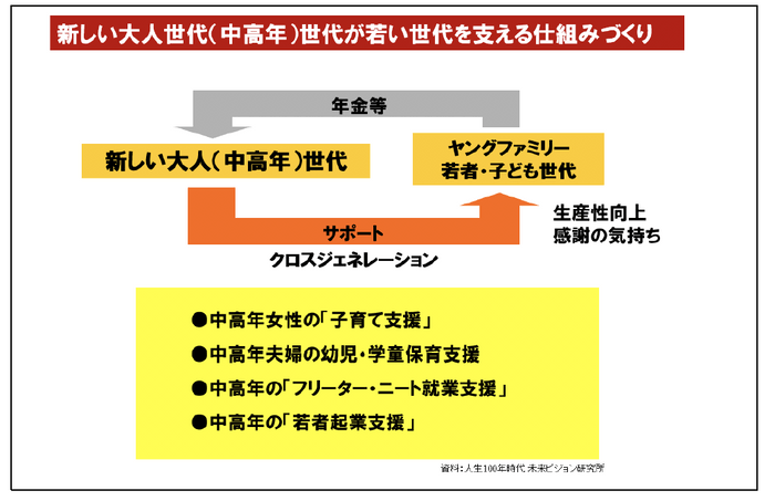 図7