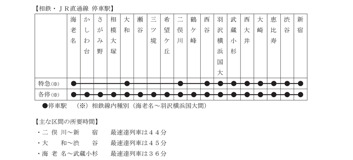 １１月３０日 土 ダイヤ改正について Newscast