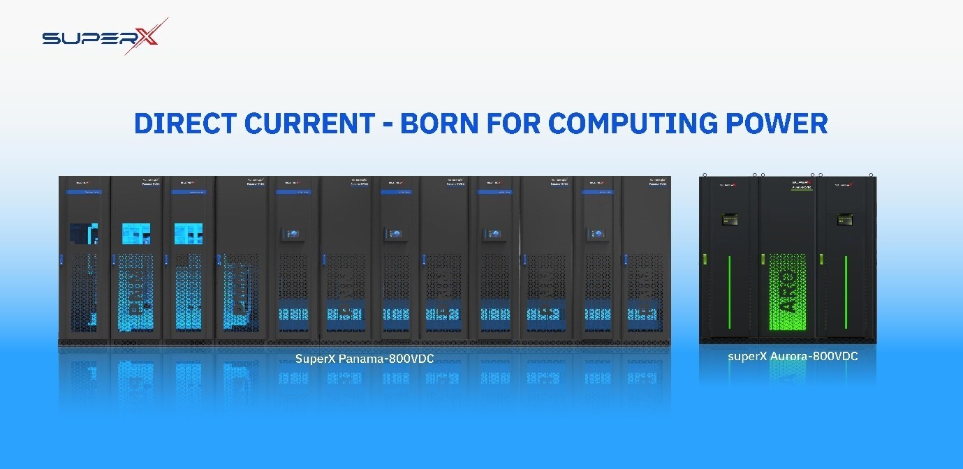 図2:SuperX 800VDCシリーズ製品