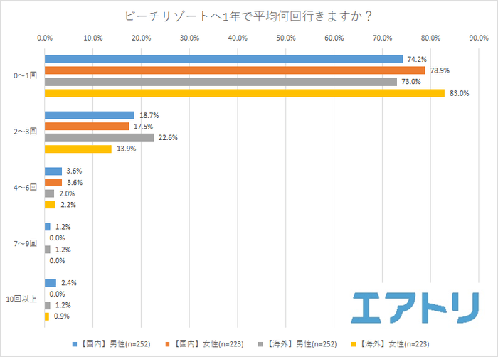 プレスリリース