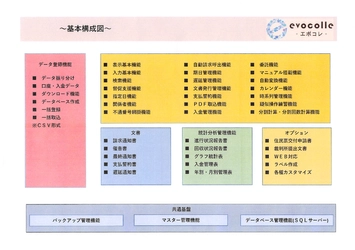 医療費未収金回収システム「evocolle-エボコレ-」提供開始　 病院ごとのカスタマイズが可能、現場が“管理しやすい”システム
