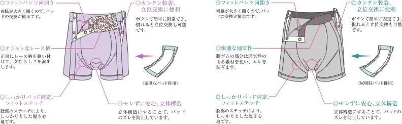 左右開閉式　パッドを入れて使います
