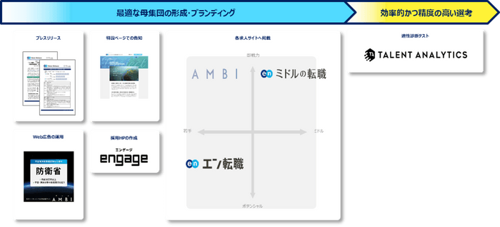 提供サービス一覧（ソーシャルインパクト採用プロジェクト（防衛省））