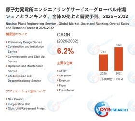 原子力発電所エンジニアリングサービスの世界市場予測レポート：成長率、主要企業調査、ランキング2026-2032