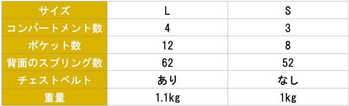 LとSの比較