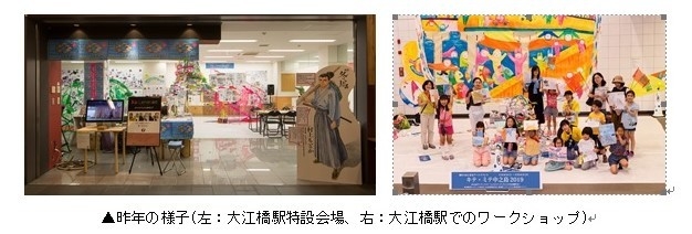 キテミテ過去の様子