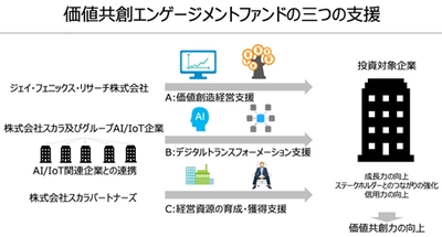 合同会社SCLキャピタル設立に関するお知らせ